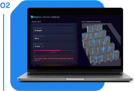 Dashboard em notebook